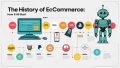 History of ecommerce in 2025